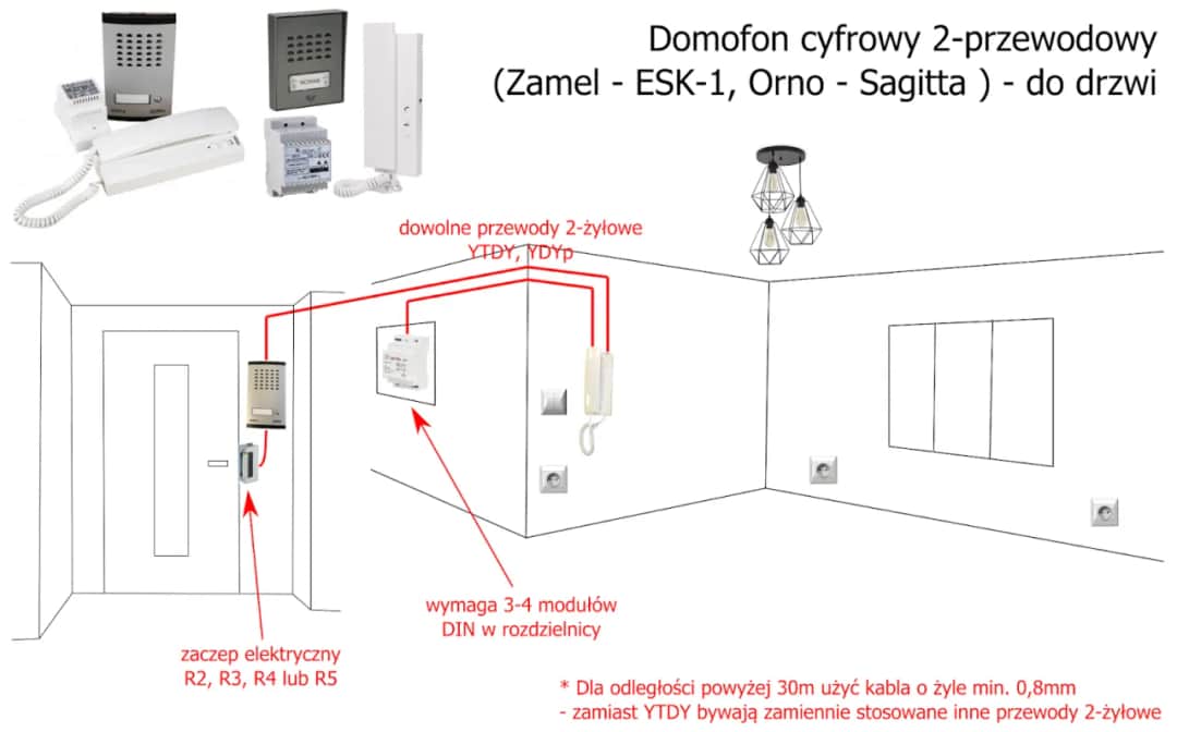 Podłącz domofon w bloku: Cyfrowy czy analogowy? Pełny poradnik